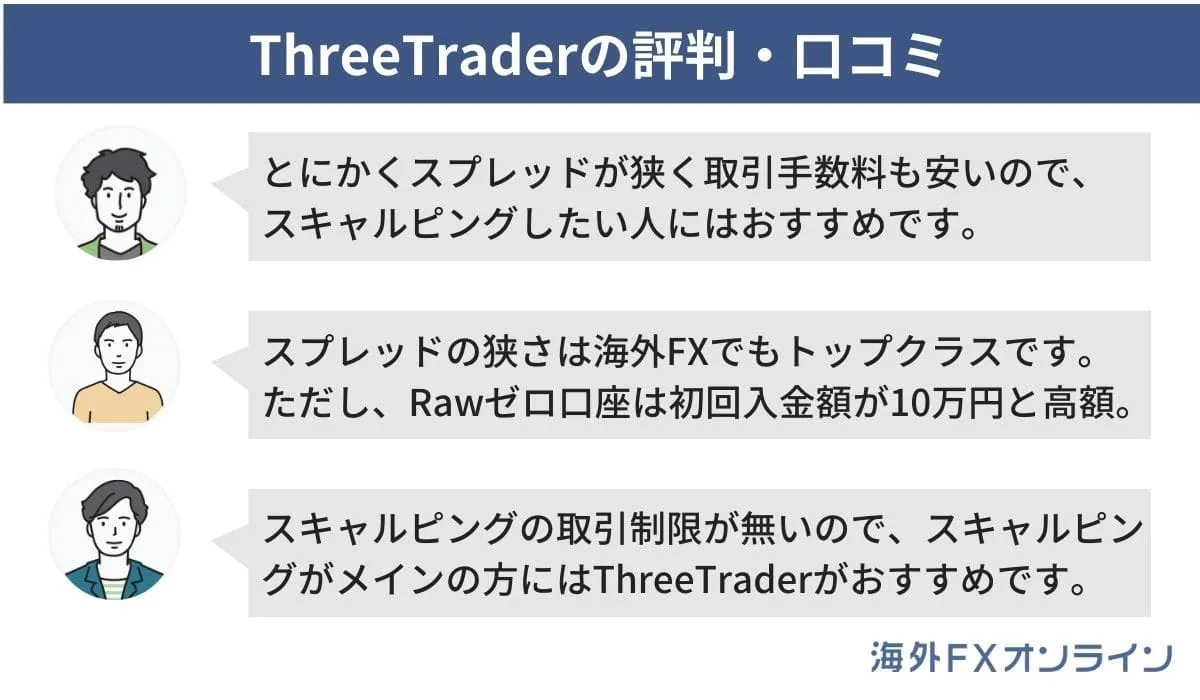 ThreeTraderの評判・口コミ