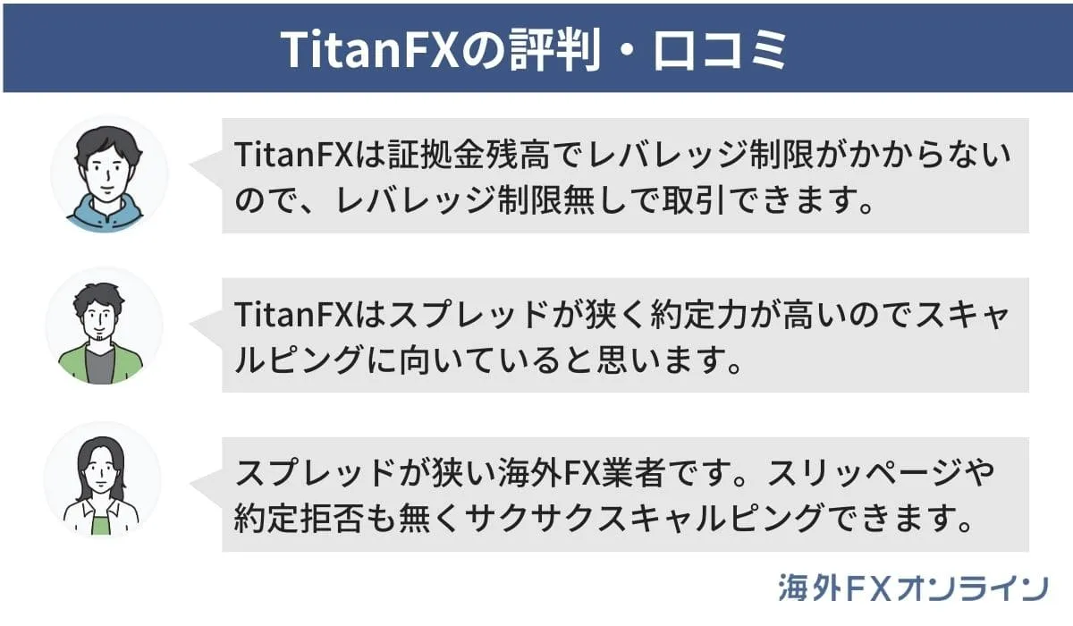 TitanFXの評判・口コミ