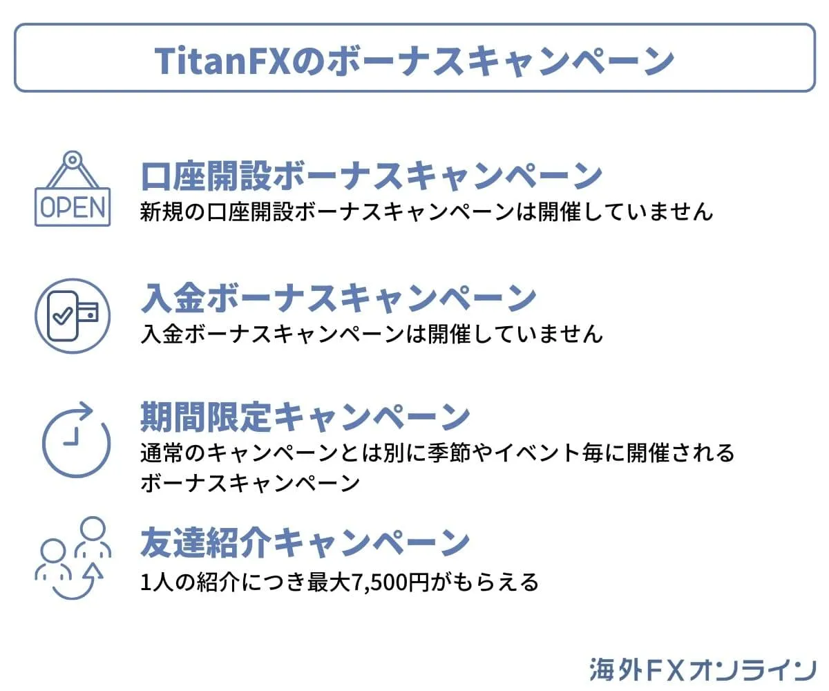 TitanFXのボーナスキャンペーン