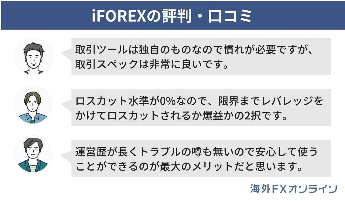 iFOREXの評判・口コミ