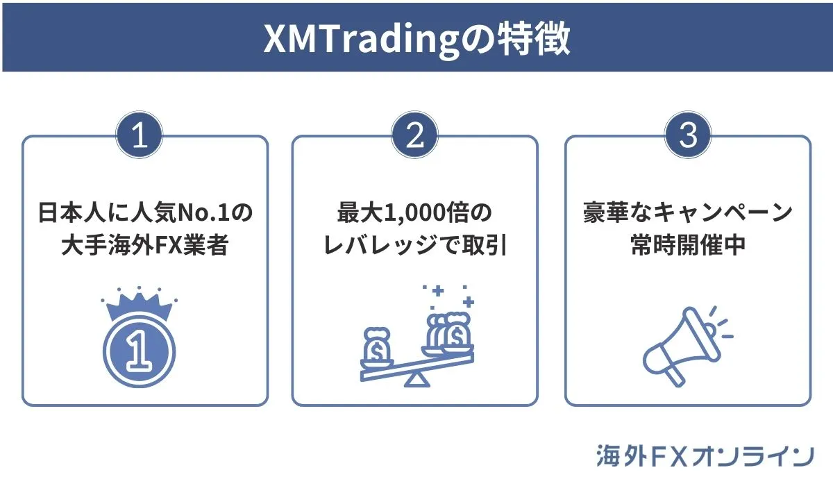 XMTradingの特徴