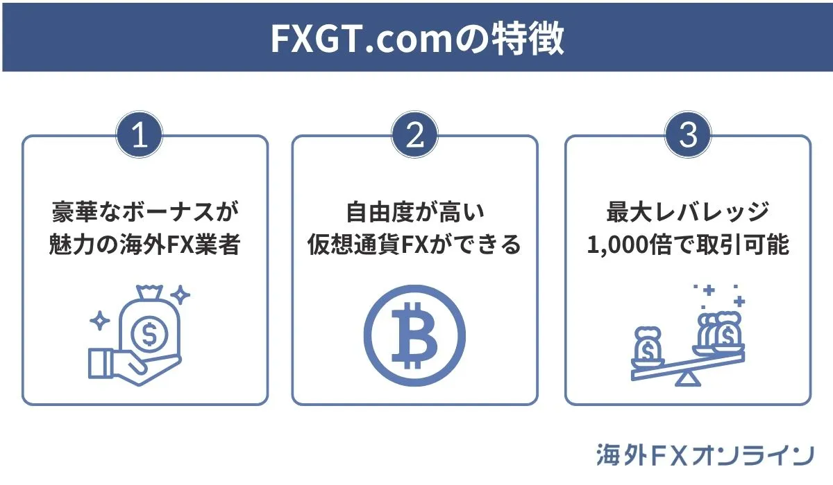 FXGT.comの特徴