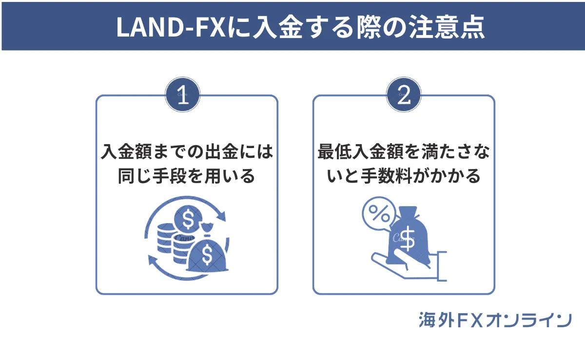 LAND-FXに入金する際の注意点