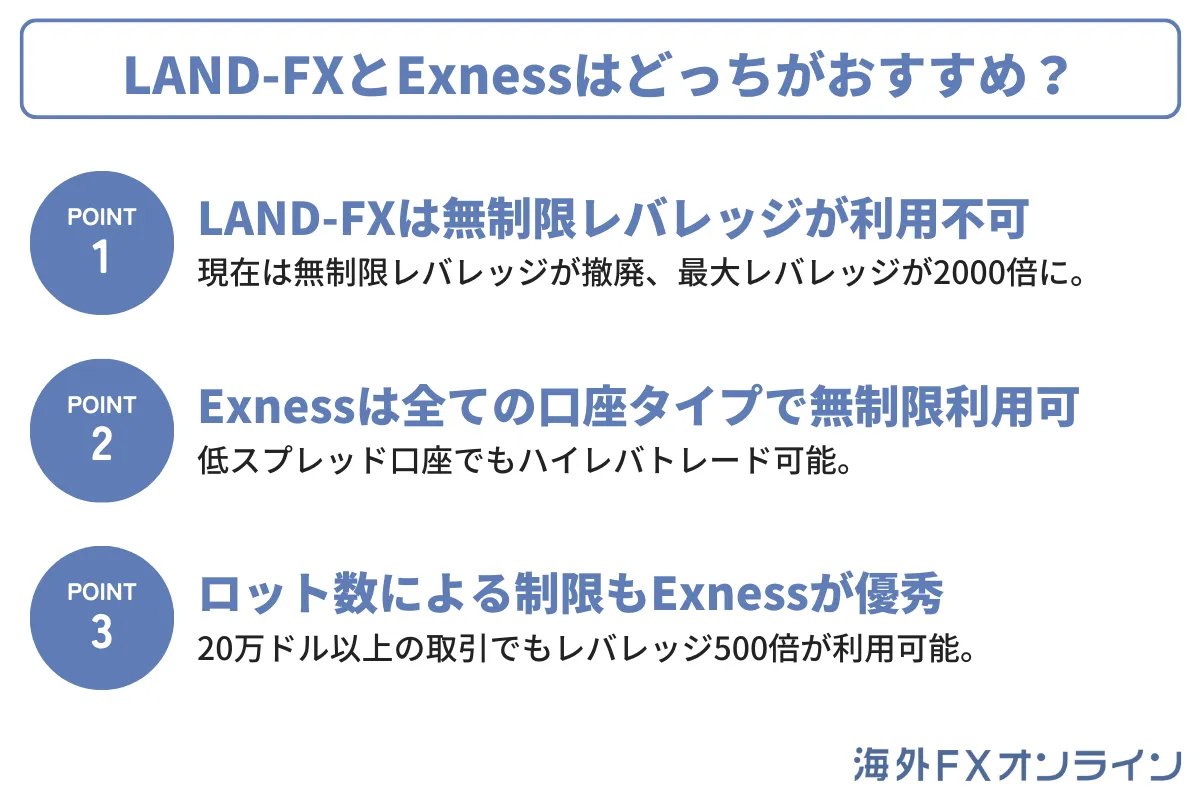 Land Prime(LAND-FX)とExnessはどっちがおすすめ？