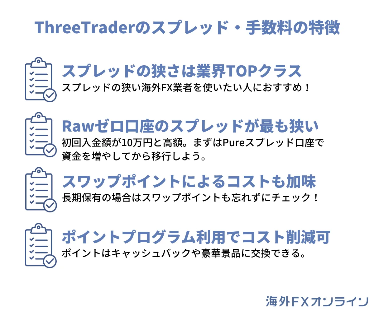 ThreeTrader(スリートレーダー)のスプレッド・手数料の特徴
