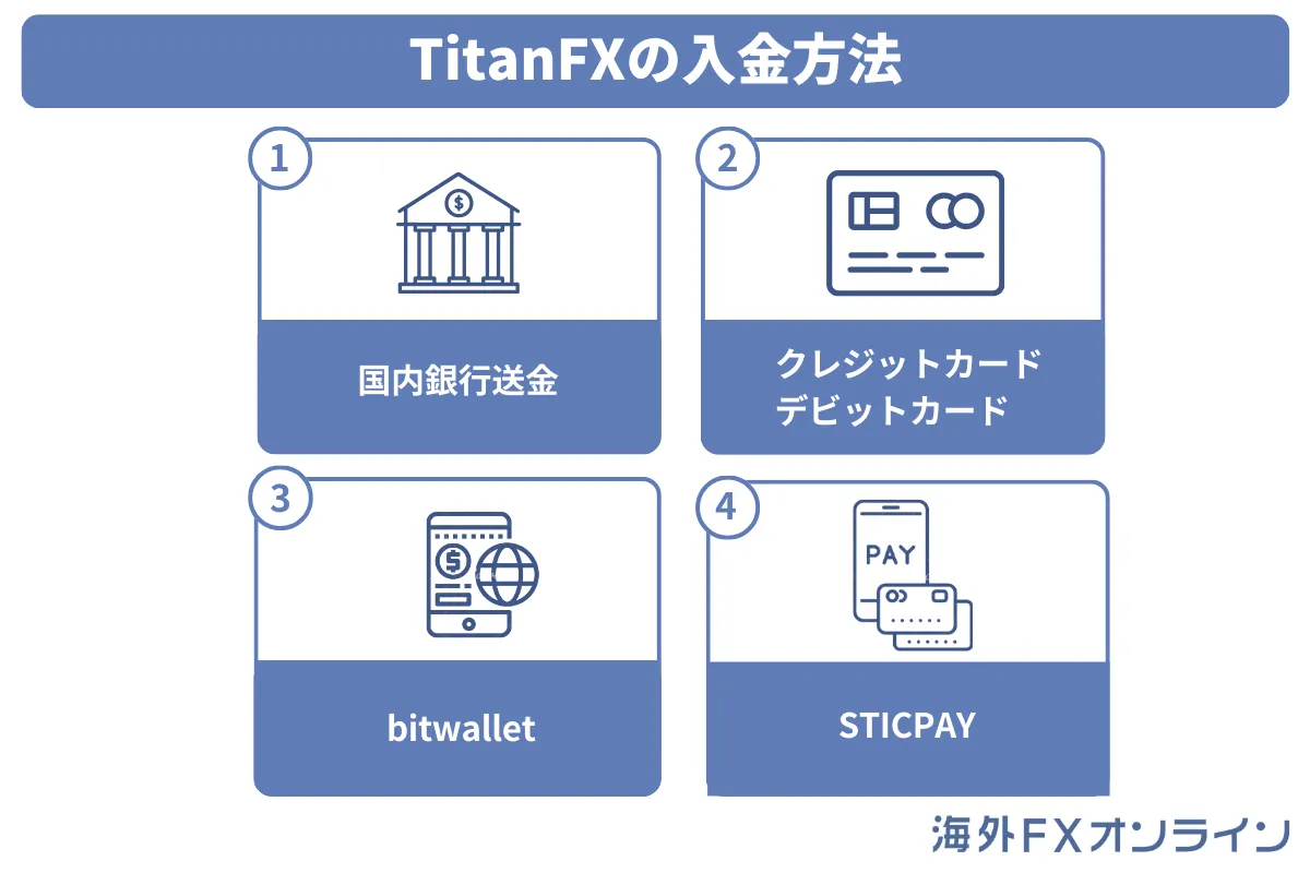 TitanFX（タイタンFX）の入金方法一覧