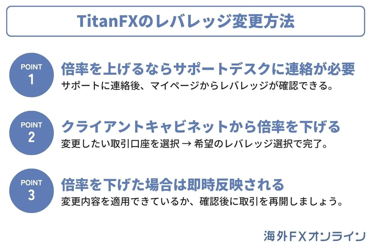 TitanFXのレバレッジ変更方法