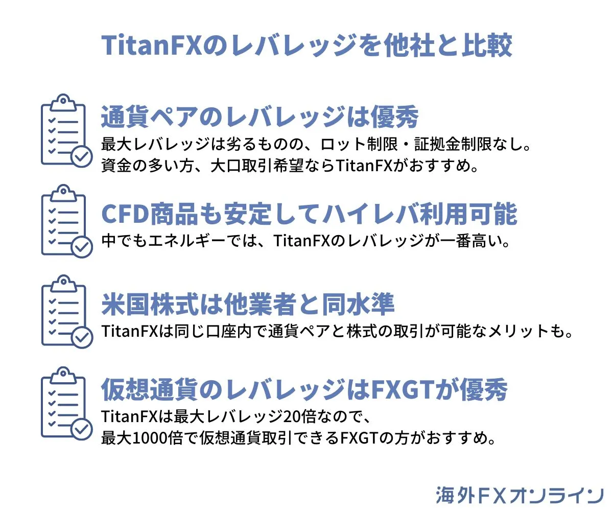 TitanFXと他海外FX業者のレバレッジを比較