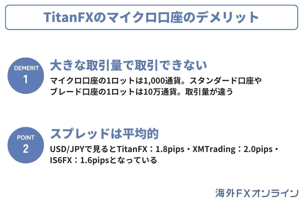 TitanFXのマイクロ口座のデメリット