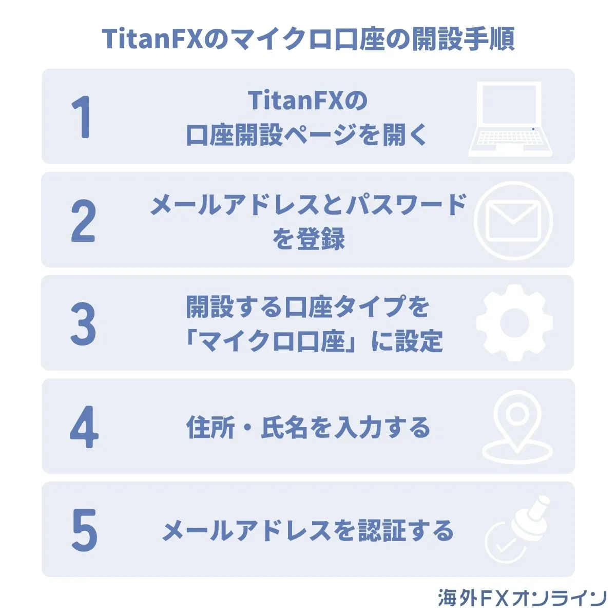 TitanFXのマイクロ口座の開設手順
