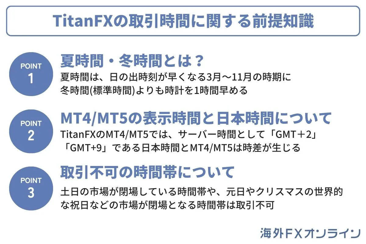 TitanFX(タイタンFX)の取引時間に関する前提知識