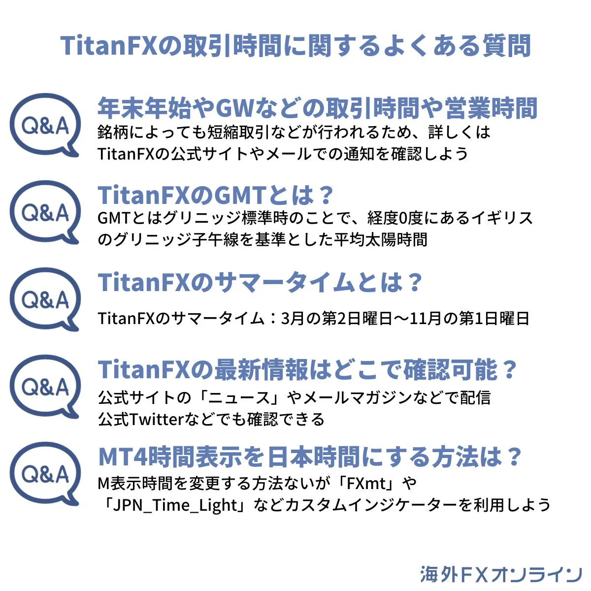 TitanFXの取引時間に関するよくある質問