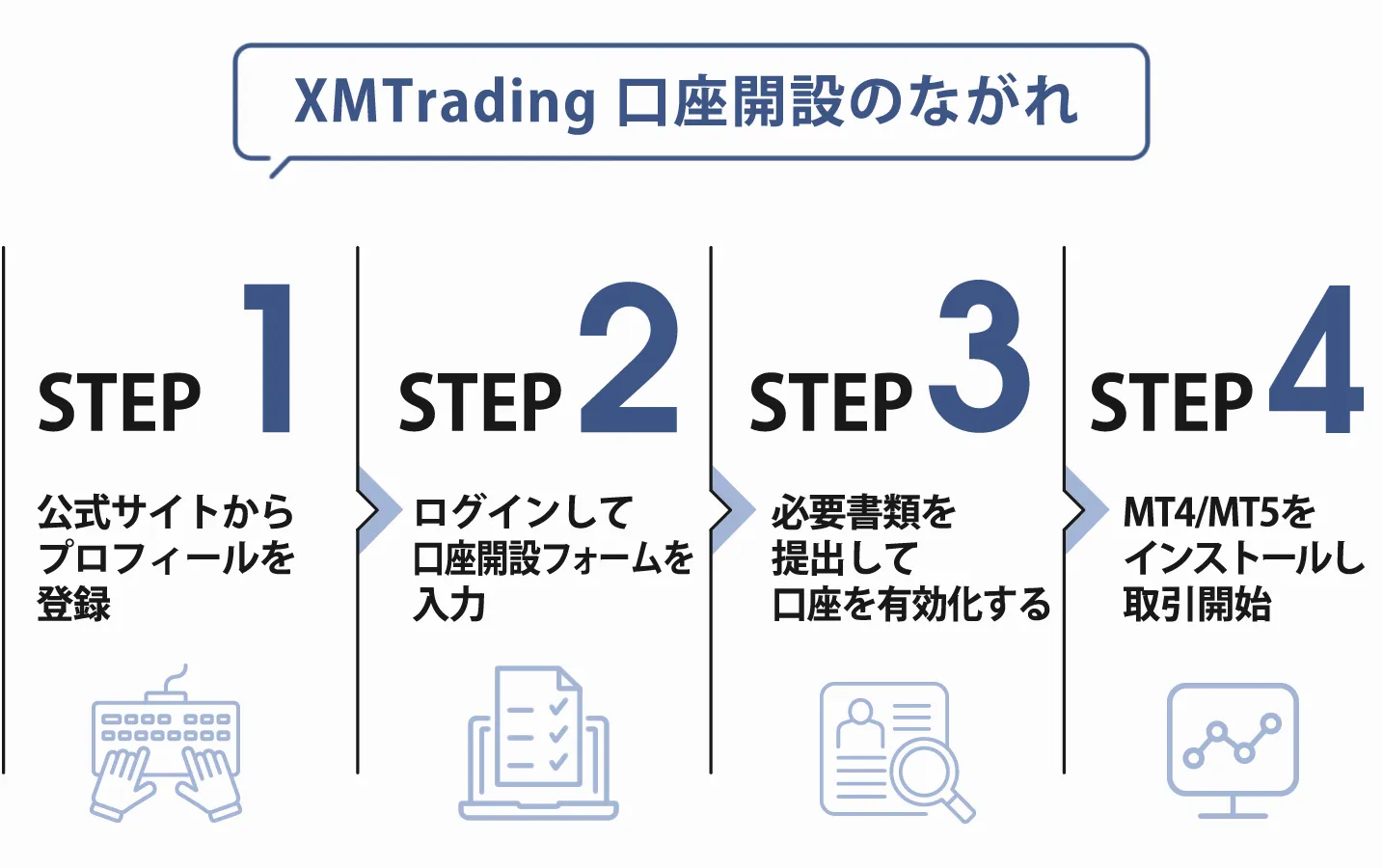 XM(XMTrading)のリアル口座開設手順