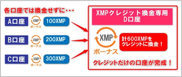 XMPを使えばクレジット専用口座を作れる！