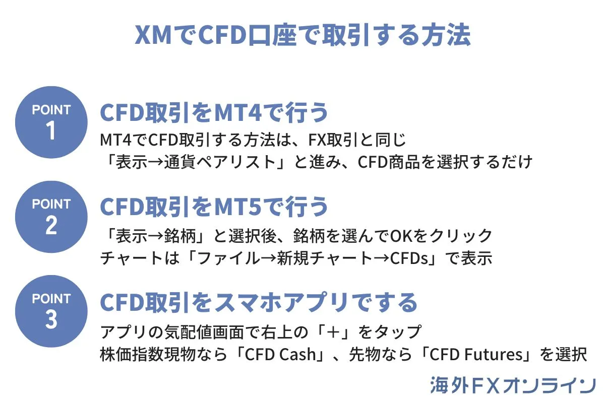 XMでCFD口座で取引する方法