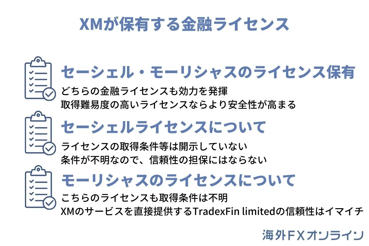 XMが保有する金融ライセンス
