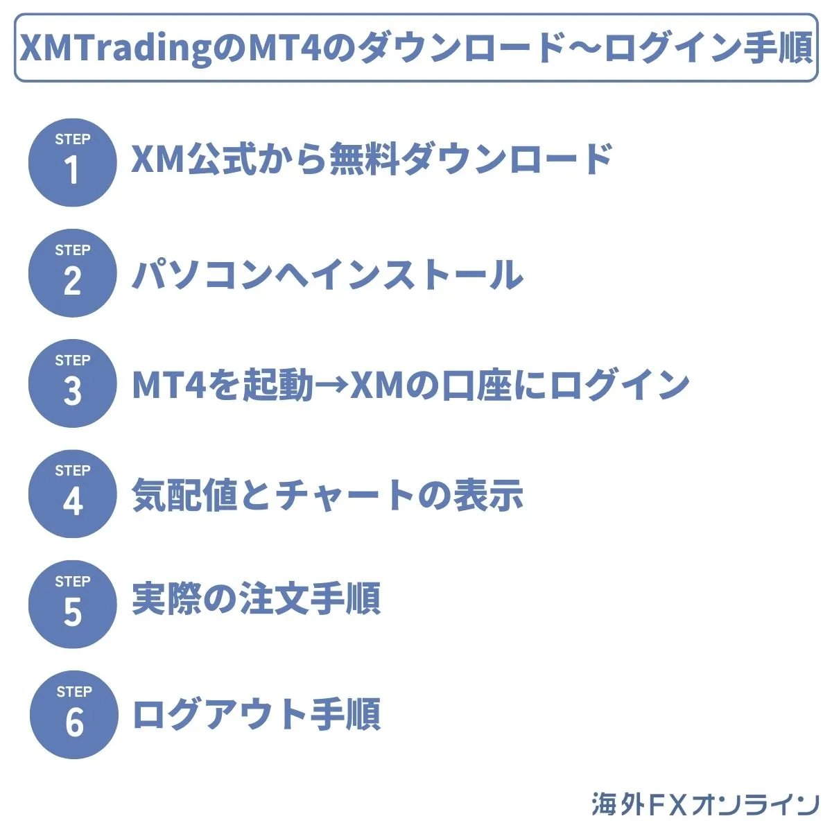 【パソコン版】XMTradingのMT4のダウンロード〜ログイン手順