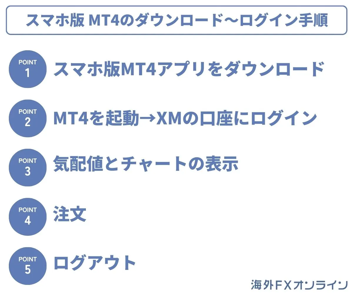 【スマホ版】XMのMT4のダウンロード〜ログイン手順