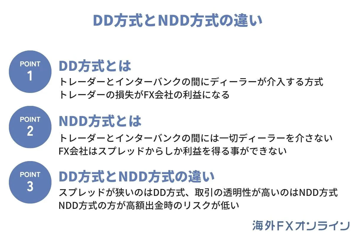 DD方式とNDD方式の違い
