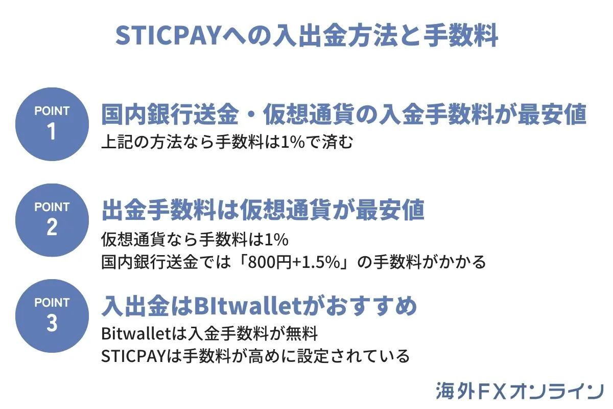 STICPAYへの入出金方法と手数料