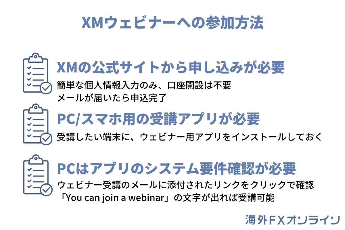 XMウェビナーへの参加方法