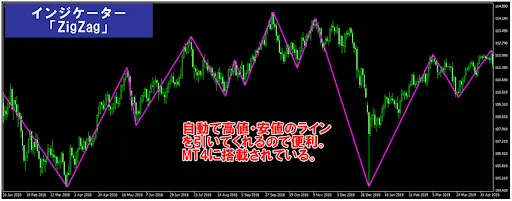 フィボナッチ数列を活用したFXのトレード手法！使い方や線の引き方を