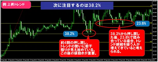 フィボナッチ数列を活用したFXのトレード手法！使い方や線の引き方を