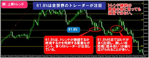 最新エルメス DVD フィボナッチスイングトレード他4点 趣味/スポーツ