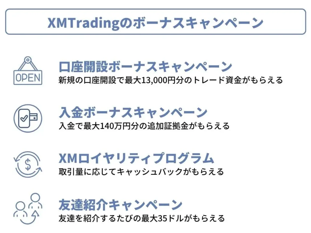 XMTradingのボーナスキャンペーン