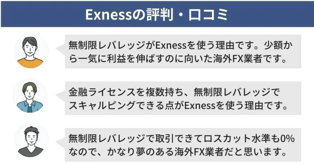 Exnessの評判・口コミ