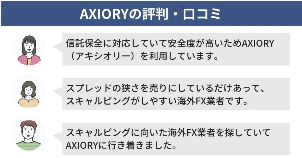 AXIORYの評判・口コミ