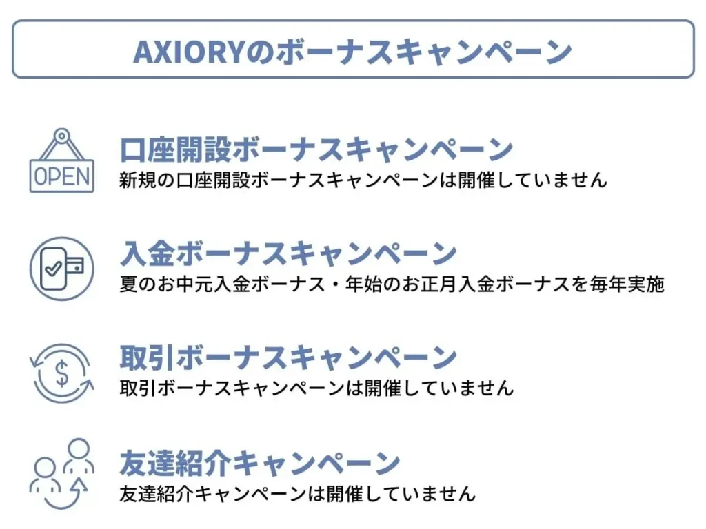 AXIORYのボーナスキャンペーン