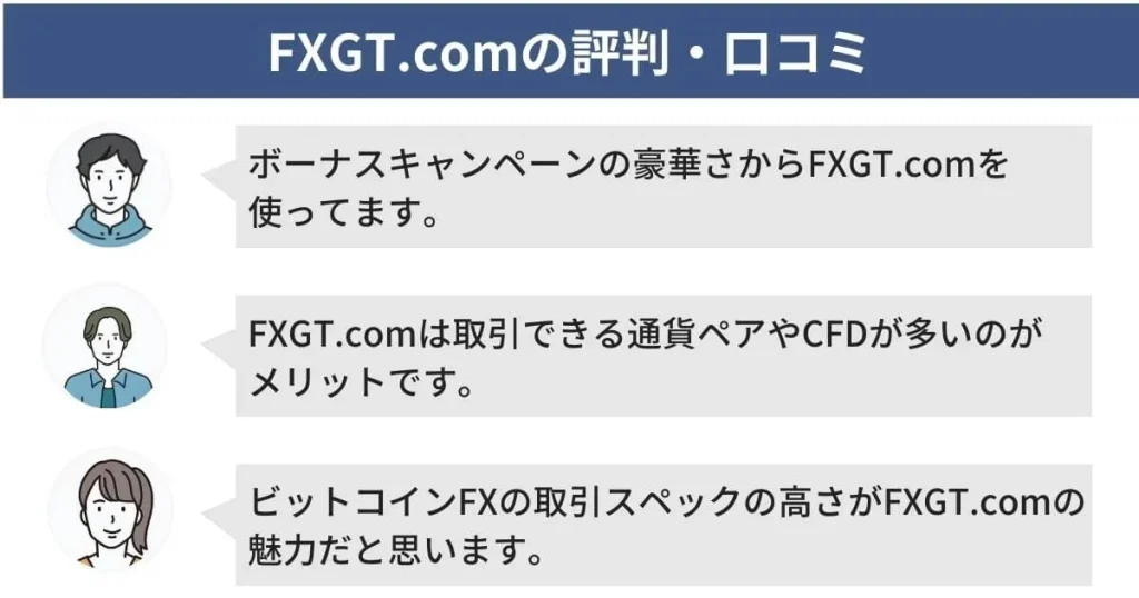 FXGT.comの評判・口コミ