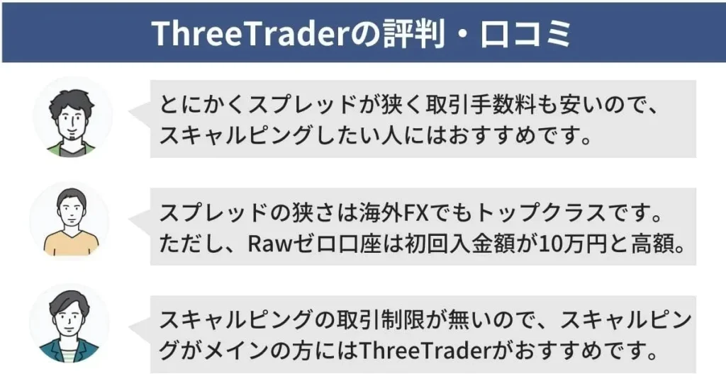 ThreeTraderの評判・口コミ