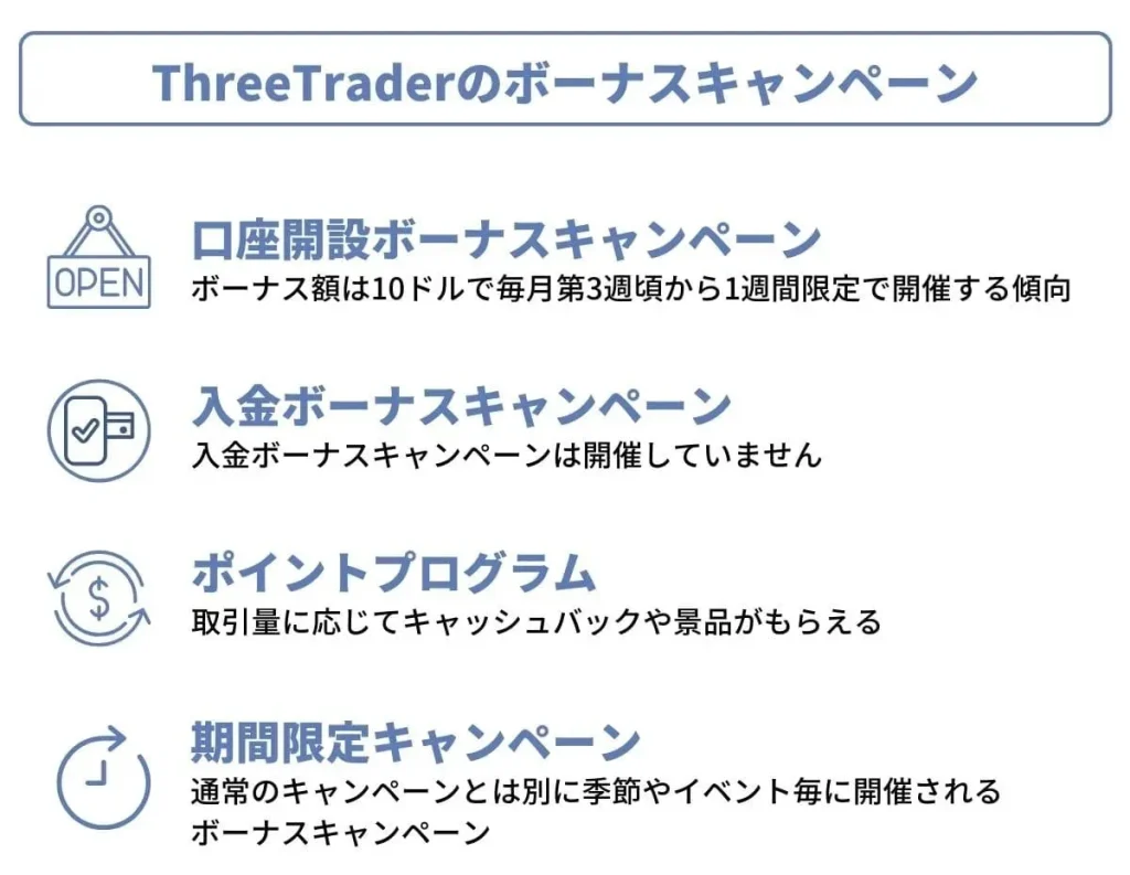 ThreeTraderのボーナスキャンペーン