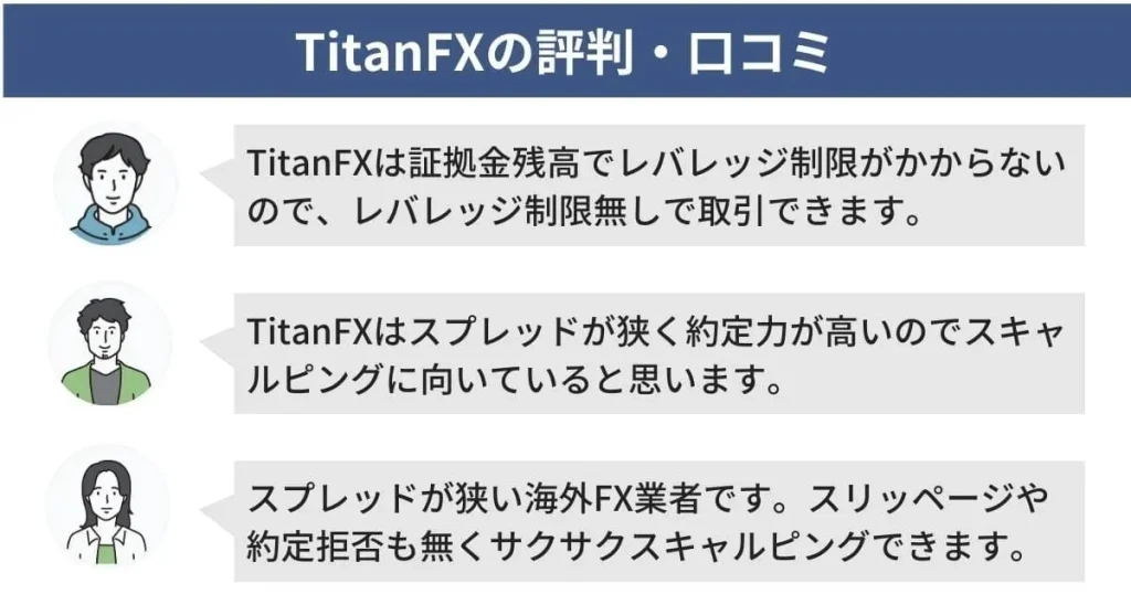 TitanFXの評判・口コミ