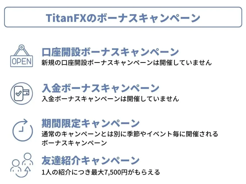 TitanFXのボーナスキャンペーン