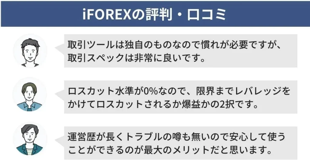 iFOREXの評判・口コミ