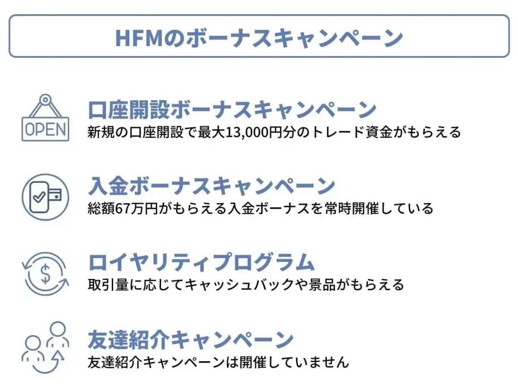 HFMのボーナスキャンペーン