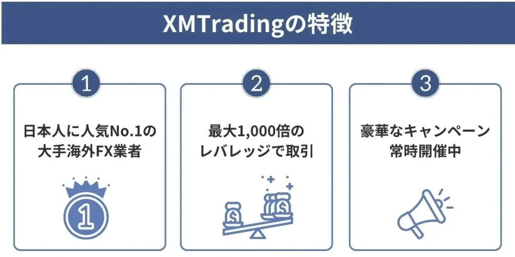 XMTradingの特徴