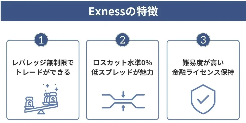 Exnessの特徴