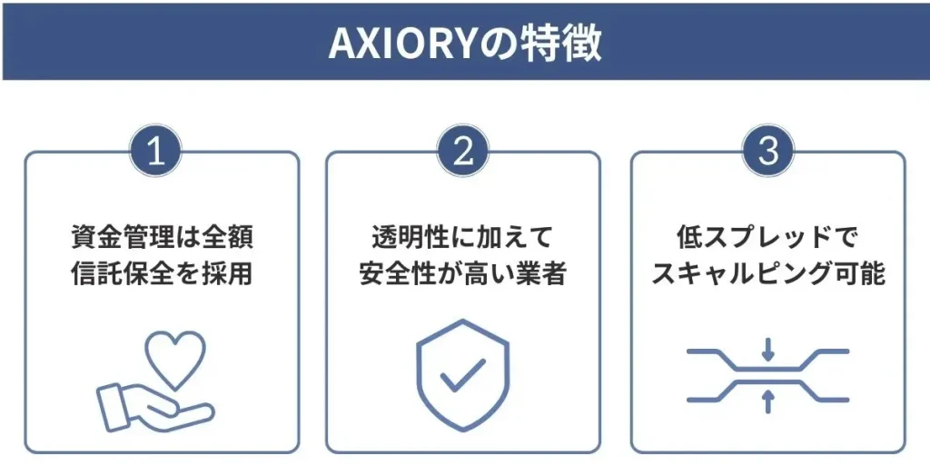 AXIORYの特徴