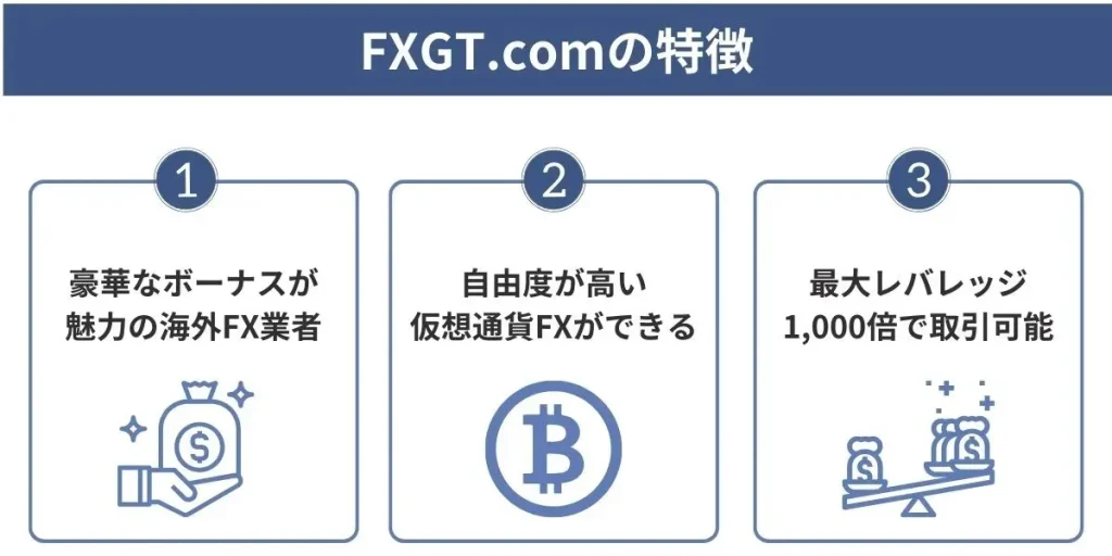 FXGT.comの特徴