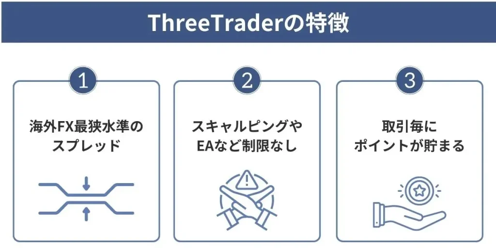 ThreeTraderの特徴