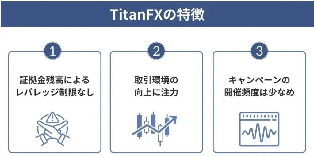 TitanFXの特徴