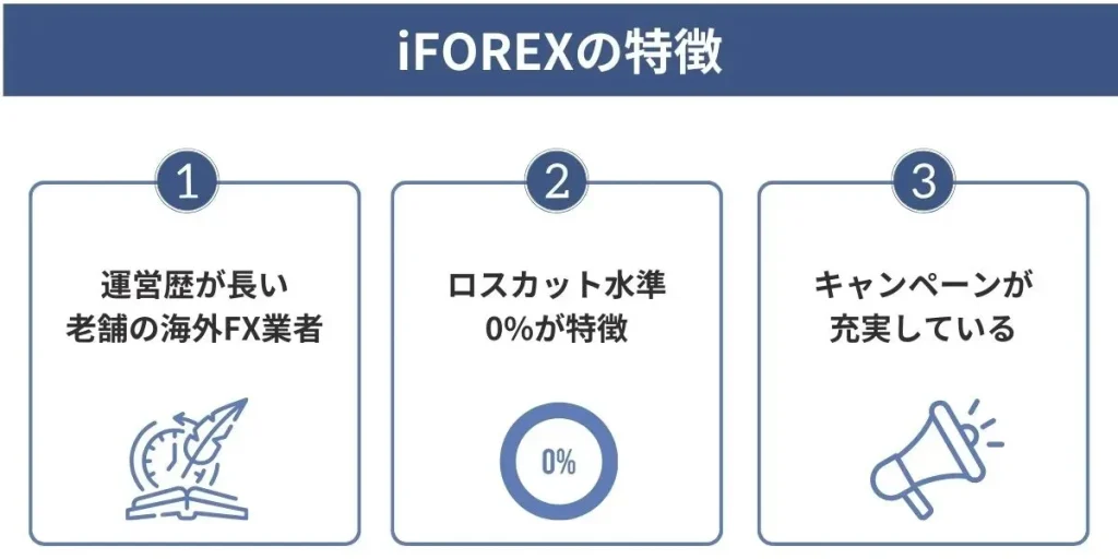 iFOREXの特徴