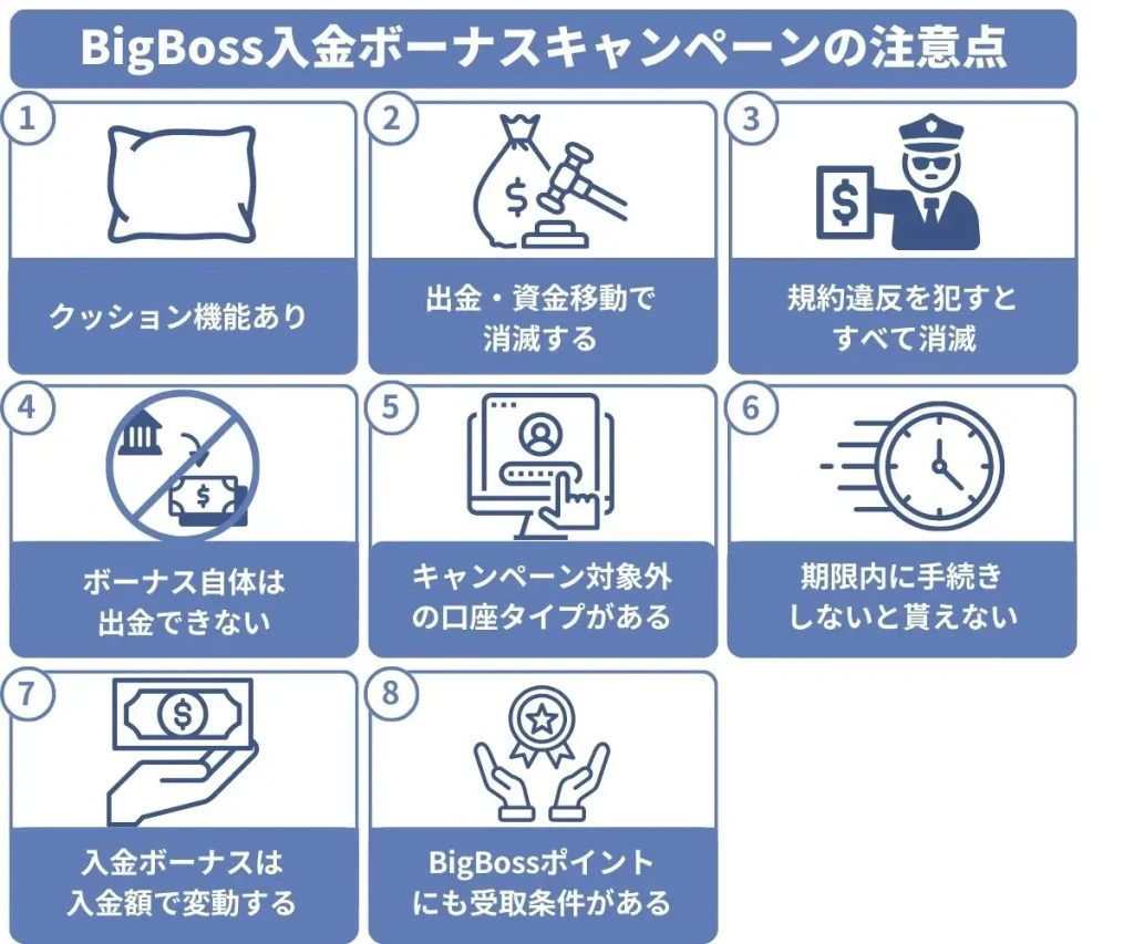 BigBoss(ビッグボス)の入金ボーナスキャンペーンの注意点・ポイント