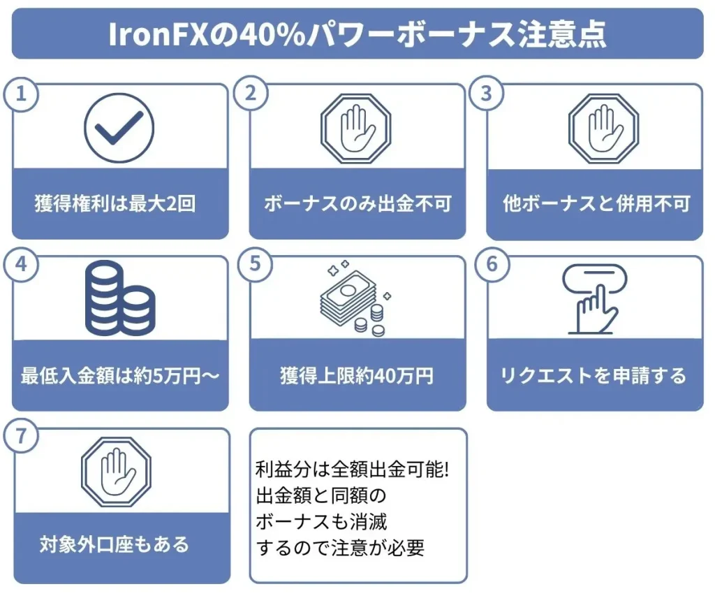 40%パワーボーナスの注意点