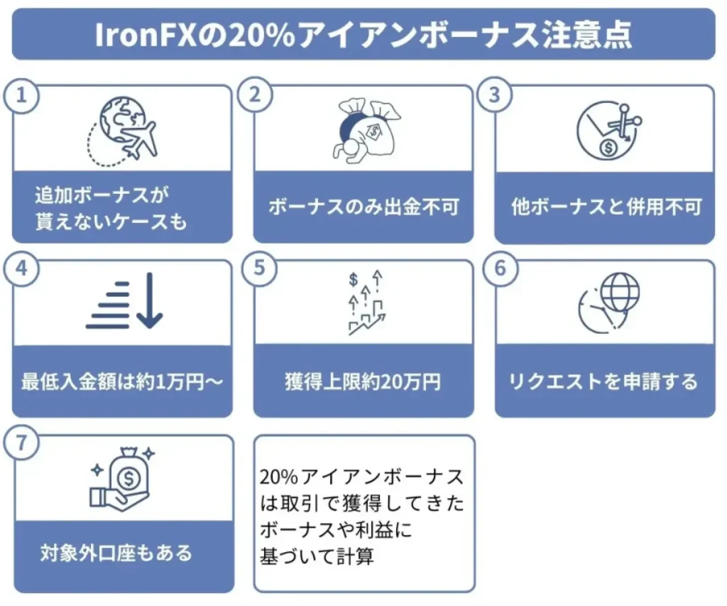 20%アイアンボーナスの注意点