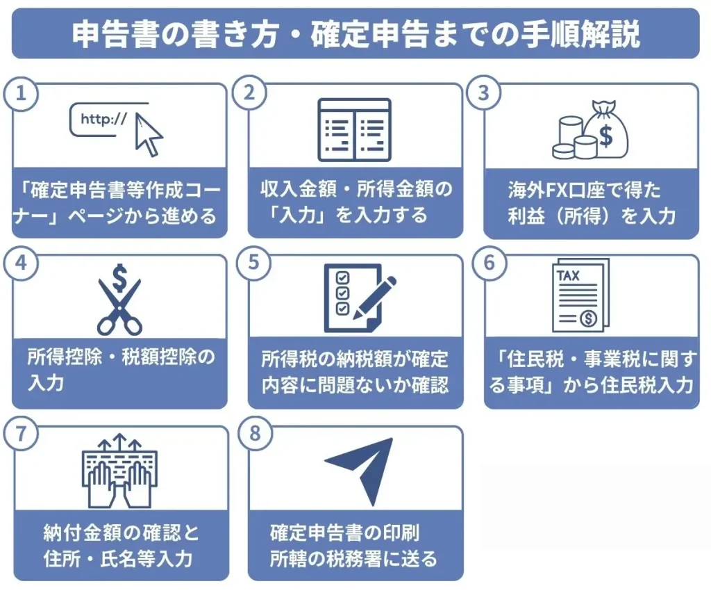 申告書の書き方・確定申告までの手順解説